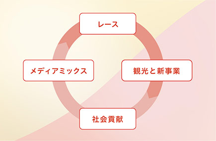 図