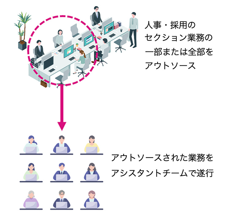 人材サービス業(求人広告の代理事業、人材紹介事業、採用コンサルティング事業)