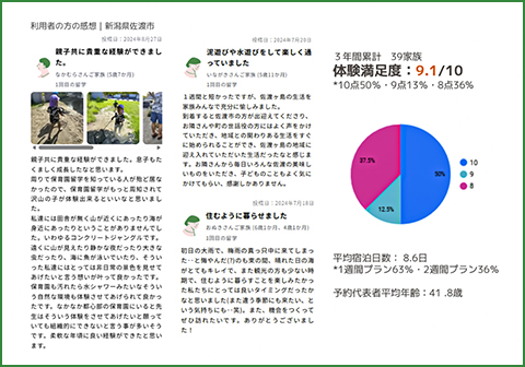 利用者の感想