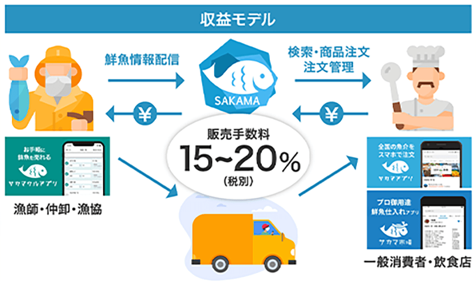 収益モデル